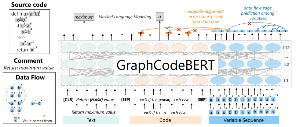 GraphCodeBERT