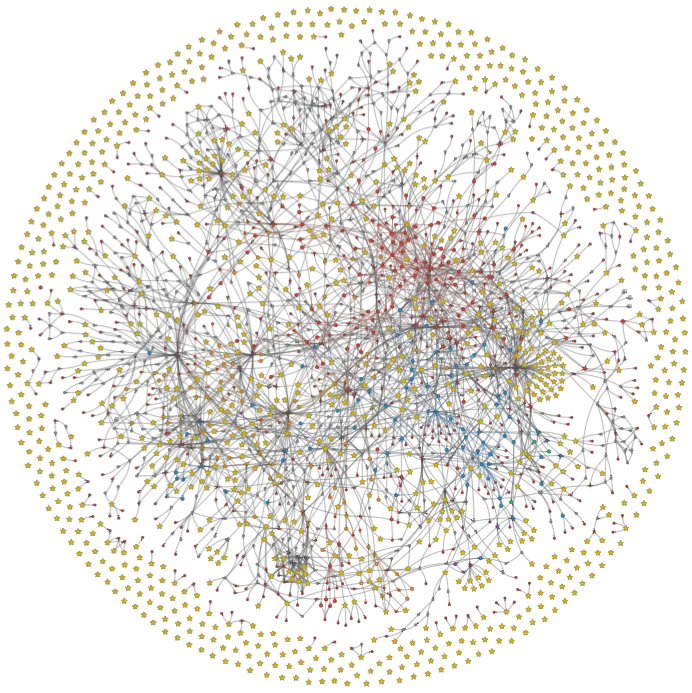 Call graph of a codebase