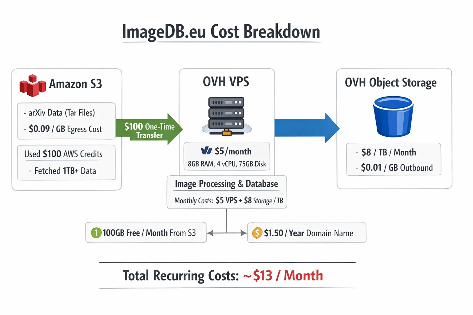 ImageDB figure search interface