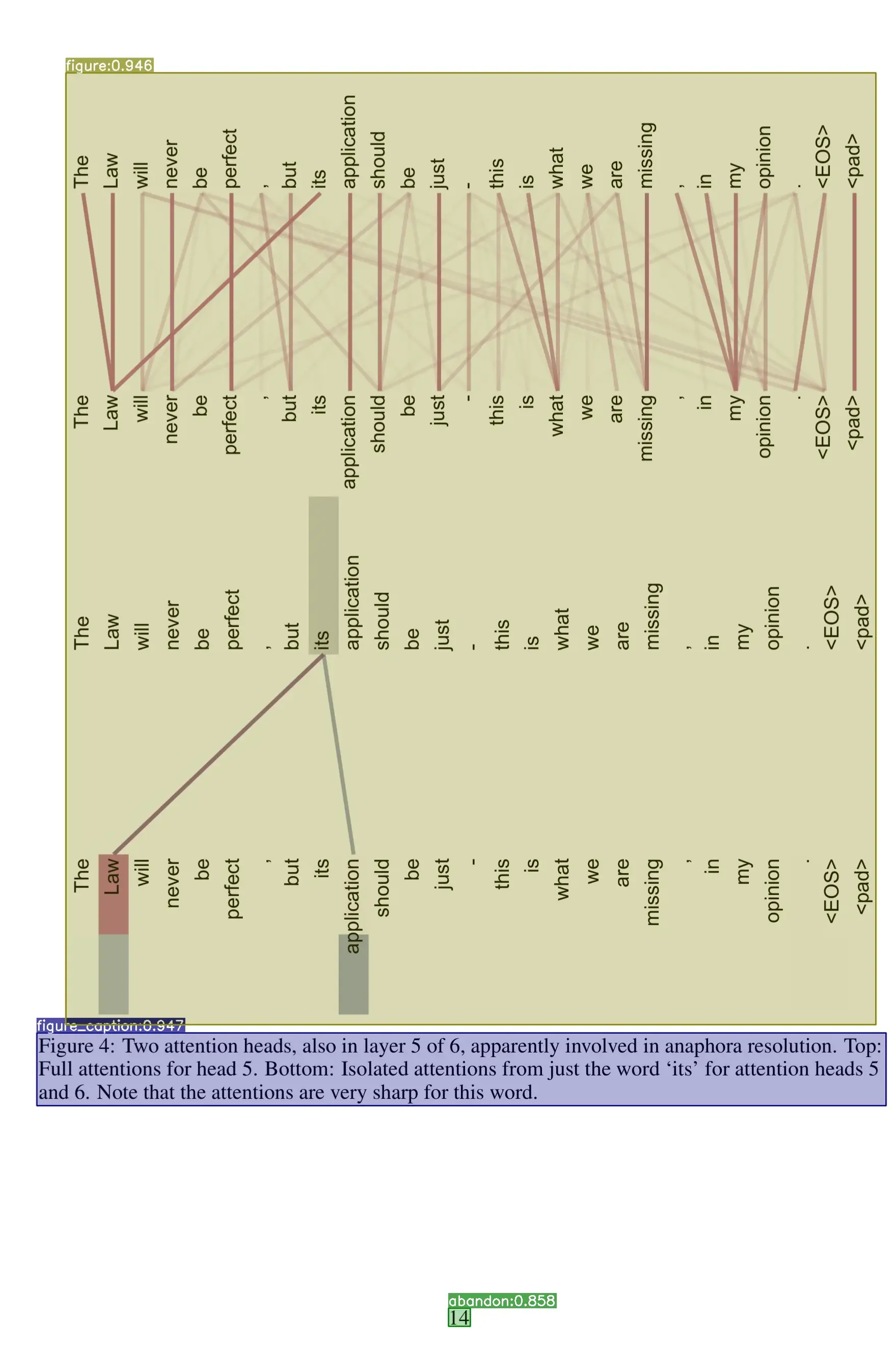 An example of YOLO layout detection model applied on a page